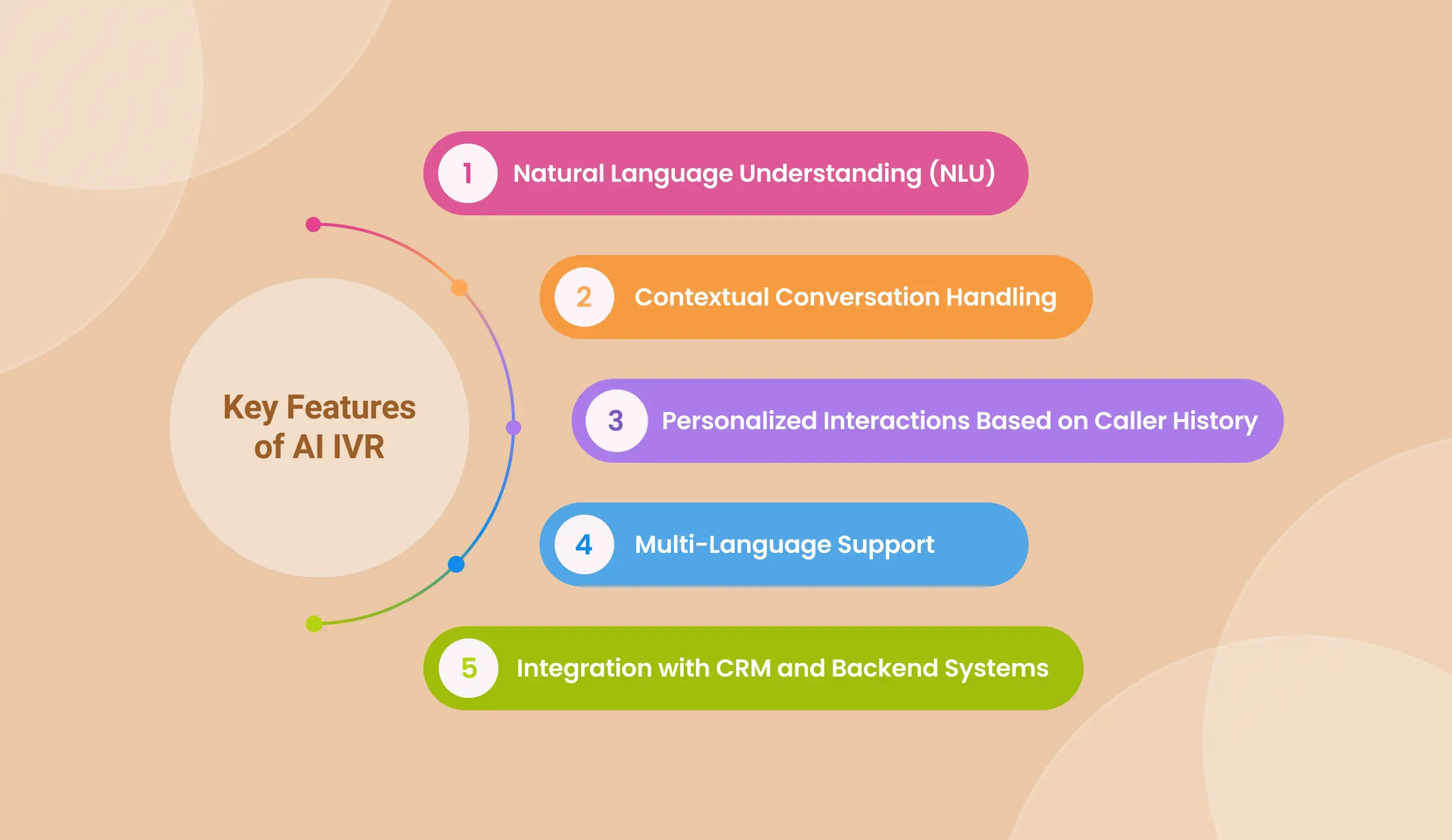 Key Features of AI IVR